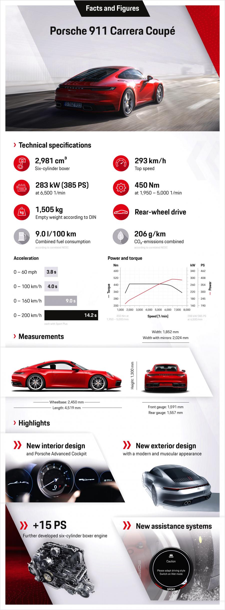 Схема Porsche 911 Carrera (992) 2019 года  (WW) (фото 136 из 148)